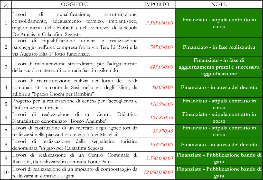 Elenco-lavori-Amministrazione-Ferrara-1