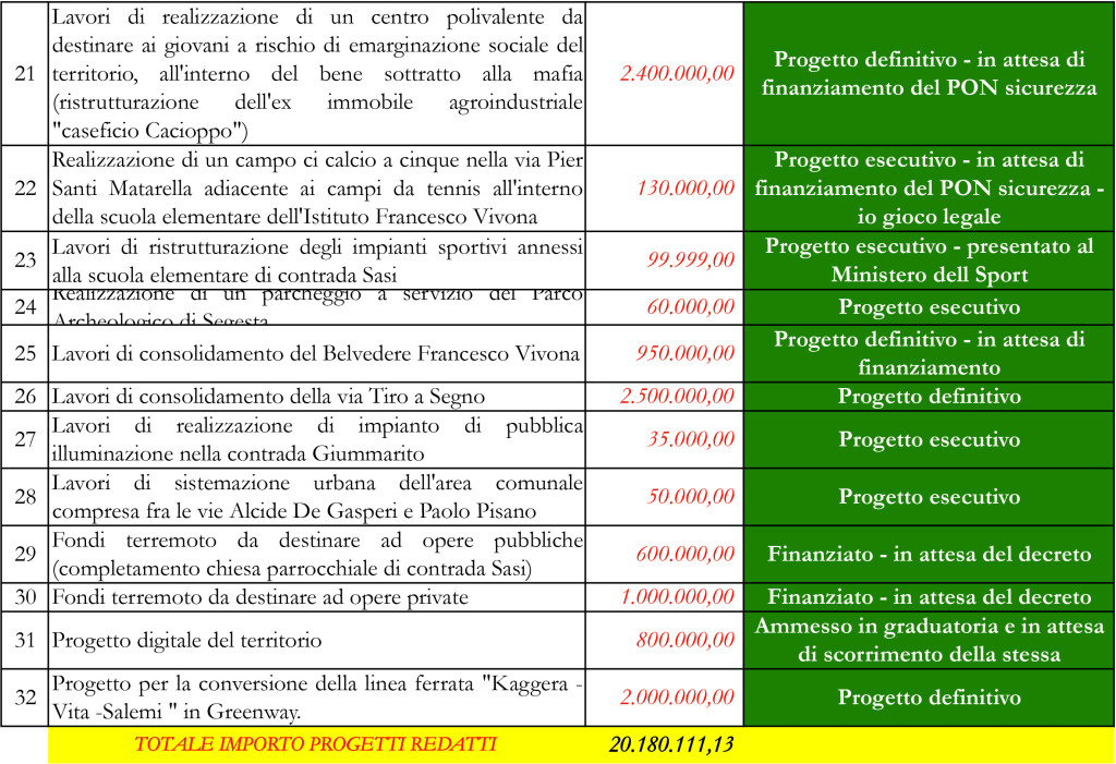 Elenco-lavori-Amministrazione-Ferrara-3