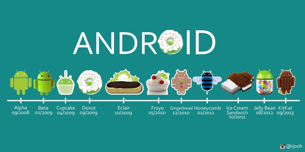 android