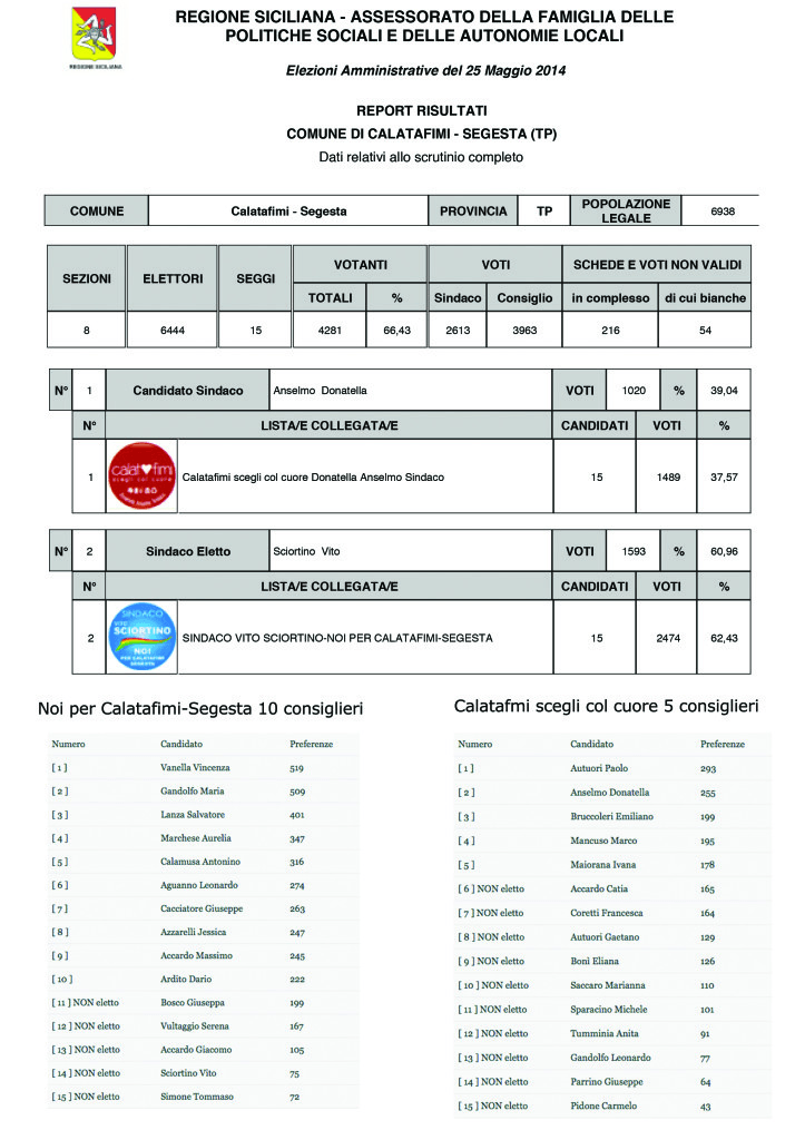 voticompleti elezioni